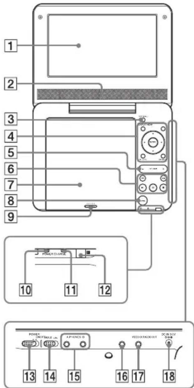 SONY DVPFX735 - Guide to Parts and Controls - 1
