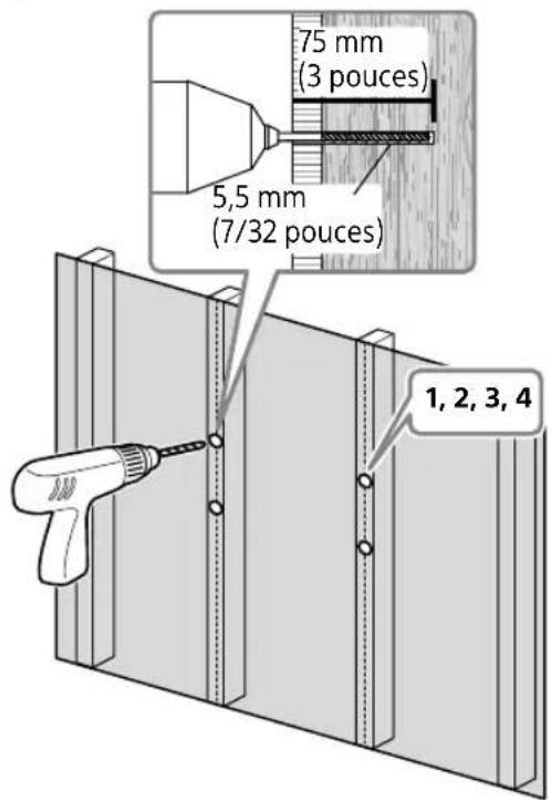 75 mm (3 pouces) 5,5 mm (7/32 pouces) 1, 2, 3, 4