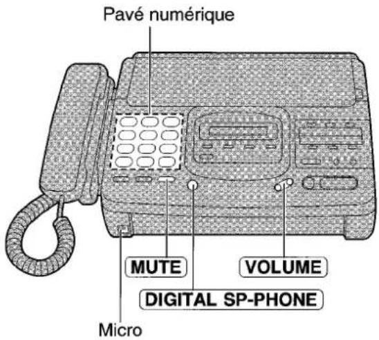 PANASONIC KXF2681BL - Appels téléphoniques - 1