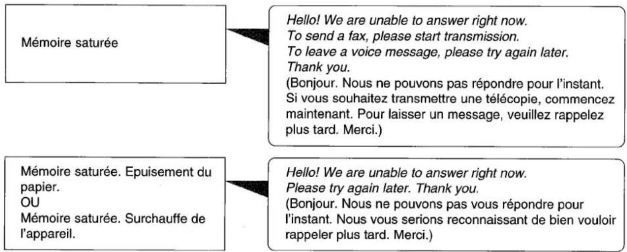 PANASONIC KXF2681BL - Announces preenregistrées (KX-F2781 uniquement) - 2