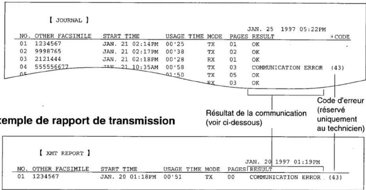 PANASONIC KXF2681BL - Exemple de journal des communications - 1