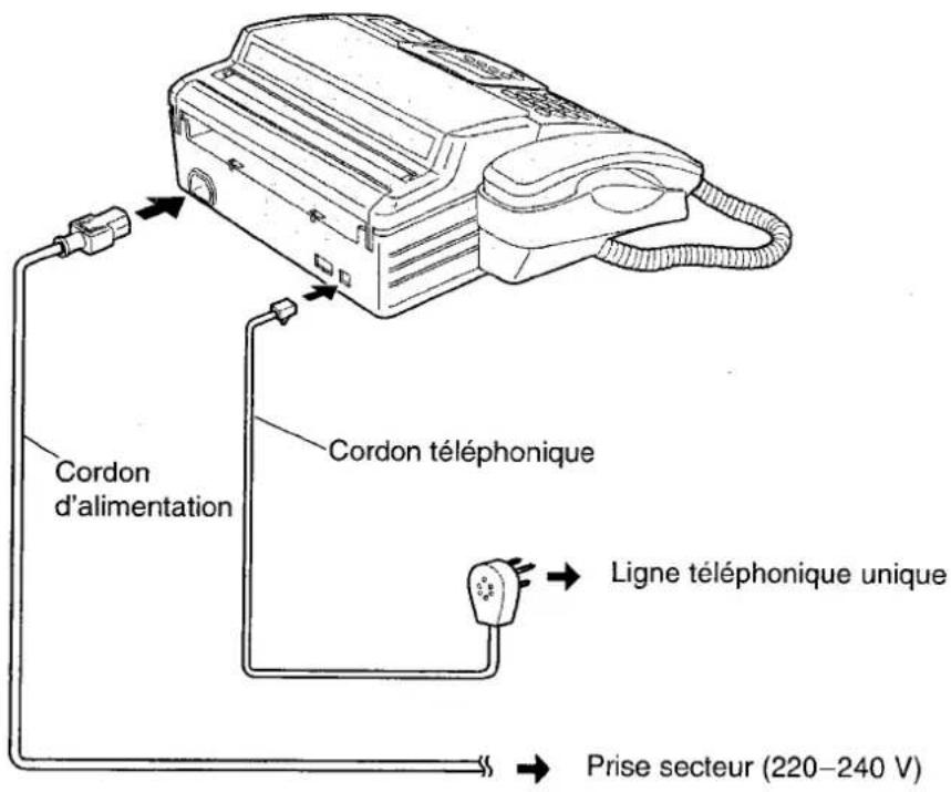 PANASONIC KXF2681BL - Raccordements - 1