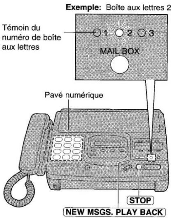PANASONIC KXF2681BL - Lecture des messages enregistrés dans une boîte aux lettres - 1