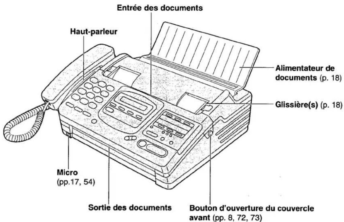PANASONIC KXF2681BL - Disposition des commandes - 1