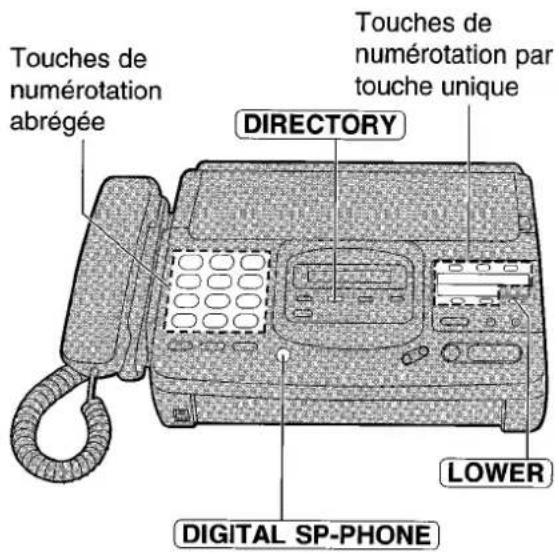 PANASONIC KXF2681BL - Appels téléphoniques à l'aide de la numération automatique - 1