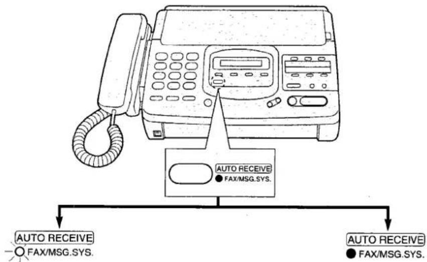 PANASONIC KXF2681BL - Sélection du mode de réception - 1