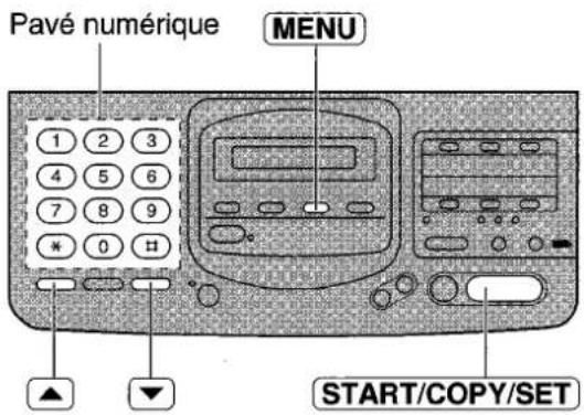 PANASONIC KXF2681BL - Réglage du/selecteur de ligne - 1