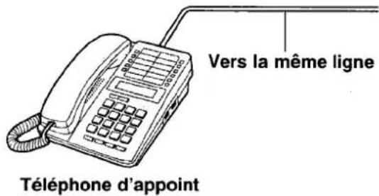 PANASONIC KXF2681BL - Réception à l'aide d'un téléphone d'appoint - 1