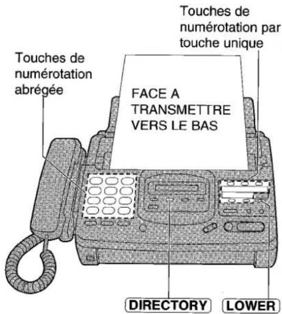 PANASONIC KXF2681BL - Transmission de documents à l'aide de la numérotation automatique - 1