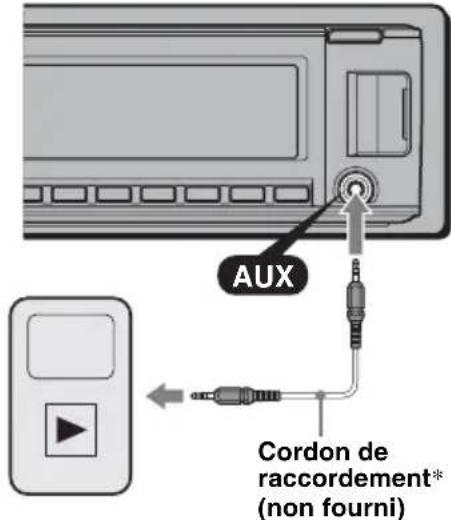 SONY CDXGT64UIW - Raccordement de l'appareil audio portatif - 1