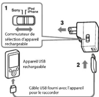 SONY ACU501AD - Utilisation - 1