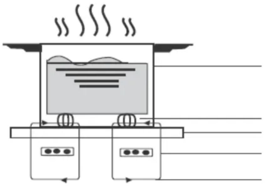 HOOVER HIE844SB1 - Introduccion sobre las encimeras de induction - 1