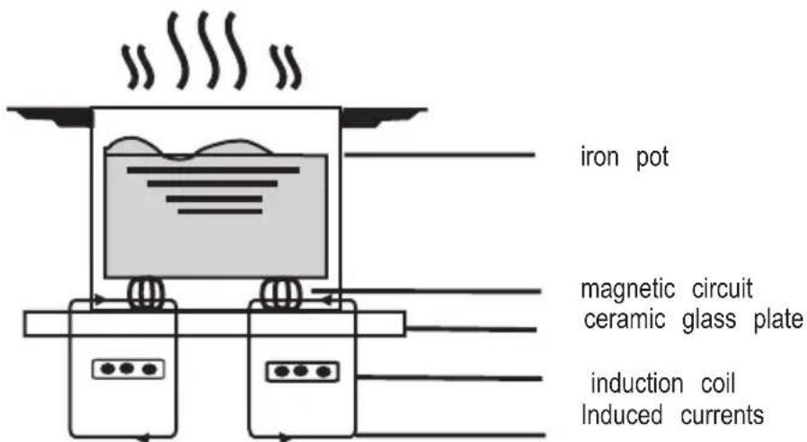 HOOVER HIE844SB1 - A Word on Induction Cooking - 1