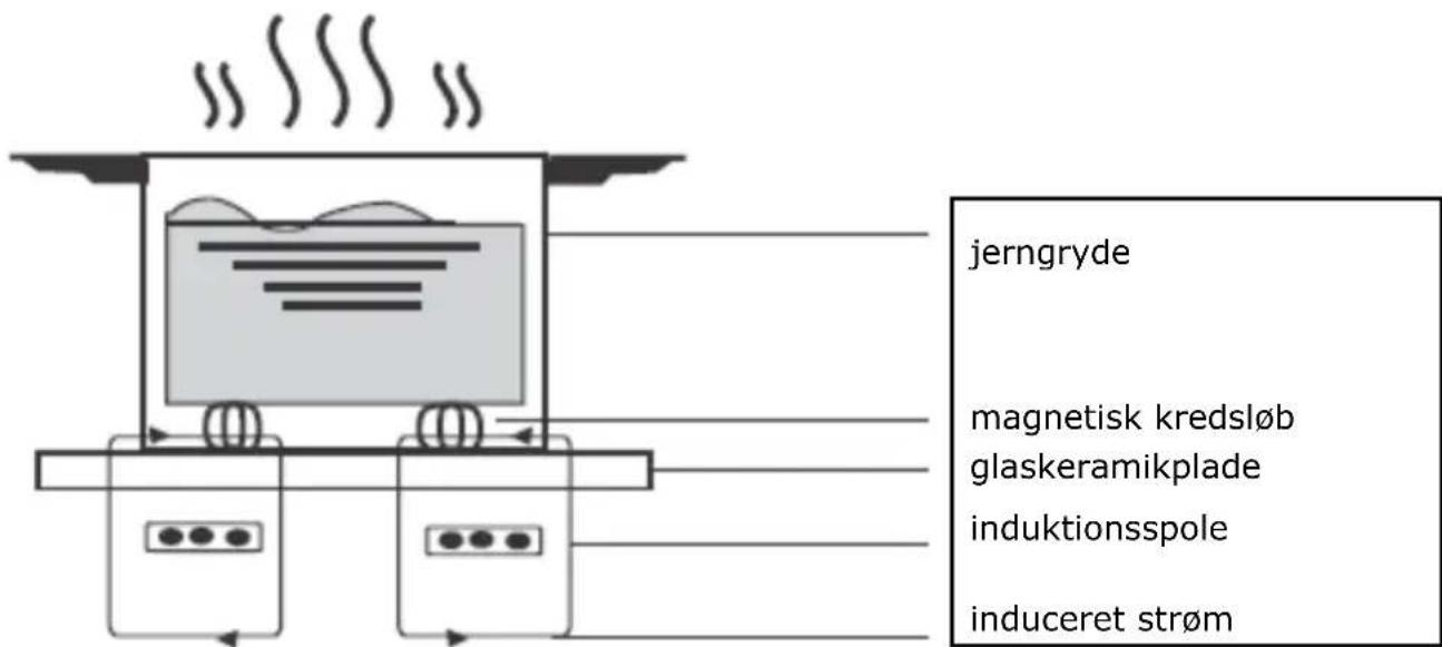 HOOVER HIE844SB1 - Et par ord om madlavning med induktion - 1