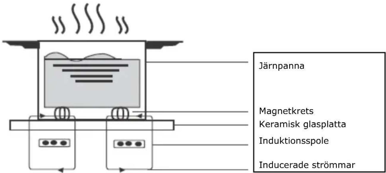 HOOVER HIE844SB1 - Några ord om tillagning med induktion - 1