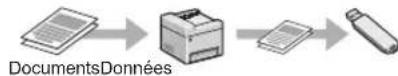 CANON imageCLASS MF729Cdw - Enregistrement sur une clé USB - 1