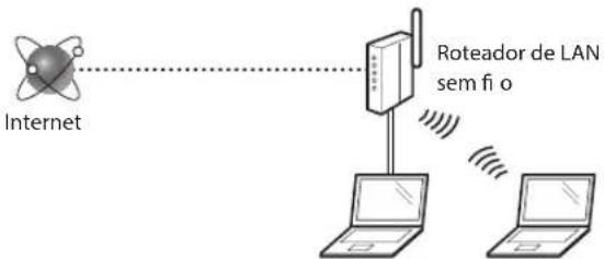 CANON imageCLASS MF729Cdw - Verificacao antes da confi guração - 1
