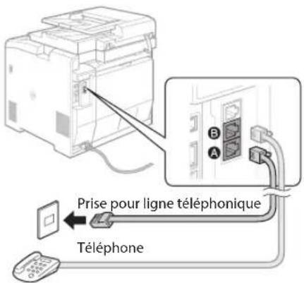 CANON imageCLASS MF729Cdw - Raccordez le cable téléphonique. - 1