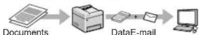 CANON imageCLASS MF729Cdw - E-mailing Scanned Documents - 1