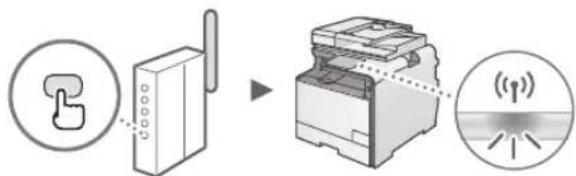 CANON imageCLASS MF729Cdw - Modo de botón pulsador - 2