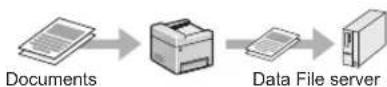 CANON imageCLASS MF729Cdw - Sending Scanned Documents to a File Server - 1