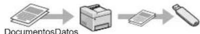 CANON imageCLASS MF729Cdw - Almacenamento en una memoria USB - 1