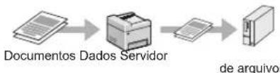 CANON imageCLASS MF729Cdw - Enviando documents digitalizados a um servidor de arquivos - 1