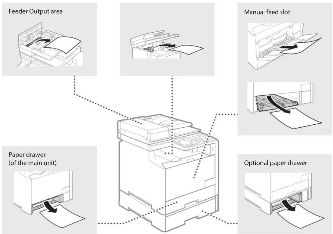 CANON imageCLASS MF729Cdw - Paper jammed. - 1