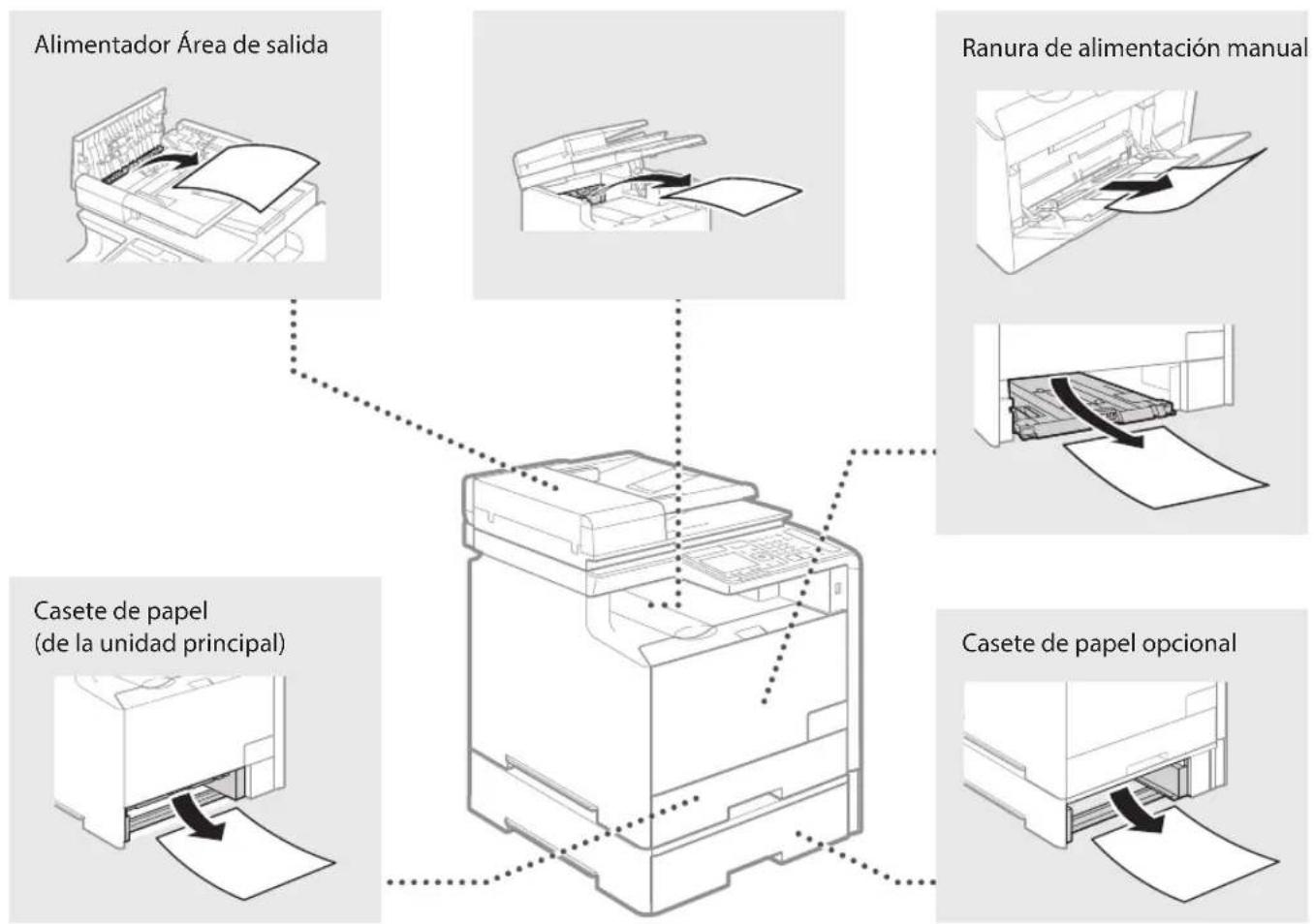 CANON imageCLASS MF729Cdw - Papel atascado. - 1
