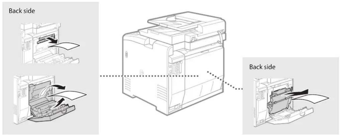 CANON imageCLASS MF729Cdw - Paper jammed. - 2