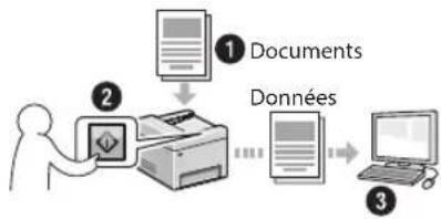 CANON imageCLASS MF729Cdw - Enregistrement des documents à l'aide du panneau de commandes de la machine - 1