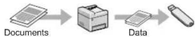 CANON imageCLASS MF729Cdw - Saving in a USB Memory - 1