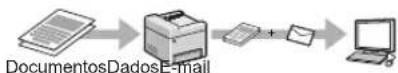CANON imageCLASS MF729Cdw - Enviando documents digitalizados por e-mail - 1