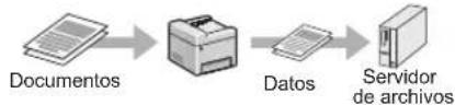 CANON imageCLASS MF729Cdw - Envio de documents escaneados a un servidor de ARCHivos - 1