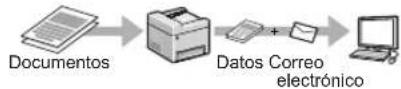CANON imageCLASS MF729Cdw - Envio por correto electrónico de documents escaneados - 1