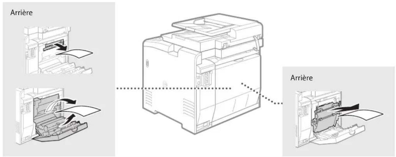 CANON imageCLASS MF729Cdw - Bourrage papier - 2