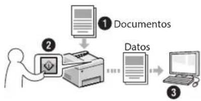 CANON imageCLASS MF729Cdw - Almacenamento de documents    desde el panel de control del equipo - 1