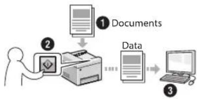 CANON imageCLASS MF729Cdw - Saving the Documents Using the Operation Panel of the Machine - 1