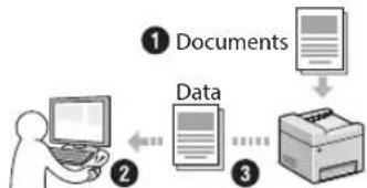 CANON imageCLASS MF729Cdw - Saving the Documents Using Operations from a Computer - 1