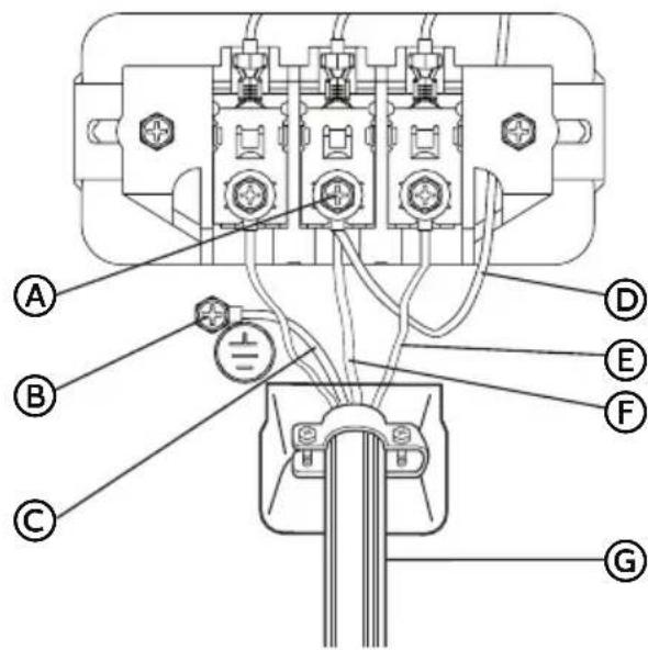 HAIER HLTD600AGW - PARTIE A – CORDON D'ALIMENTATION ÉLECTRIQUE À 4 CONDUCTEURS - 1