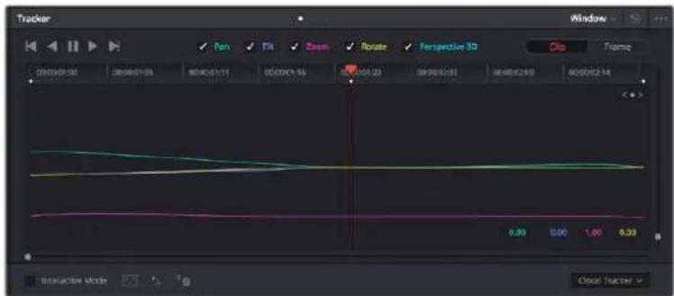 Blackmagic Design Pocket Cinema Camera 4K - Tracking d'une Power Window - 1