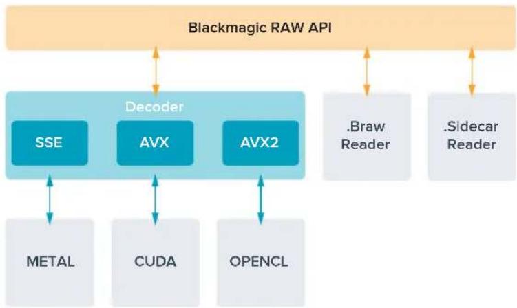 Blackmagic Design Pocket Cinema Camera 4K - Herramientos de desarrollo Blackmagic RAW - 1