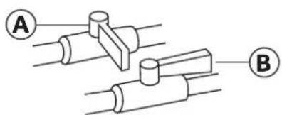 HAIER HLTD500AGW - ÉTAPE 2 – RACCORDEMENT À UNE CANALISATION D'ALIMENTATION EN GAZ (SÉCHEUSE À GAZ UNIQUEMENT) - 1