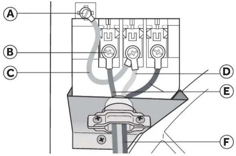 HAIER HLTD500AGW - PARTIE B-CORDON D'ALIMENTATION 3 FILS - 1