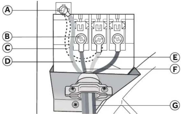 HAIER HLTD500AGW - PARTIE A – CORDON D'ALIMENTATION ÉLECTRIQUE À 4 CONDUCTEURS - 1