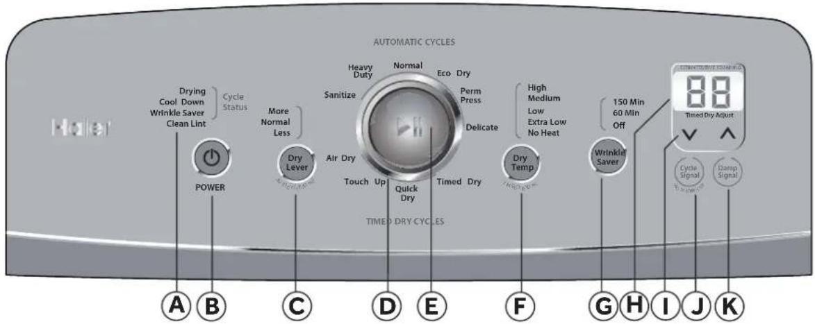 HAIER HLTD500AGW - CONTROL PANEL - 1