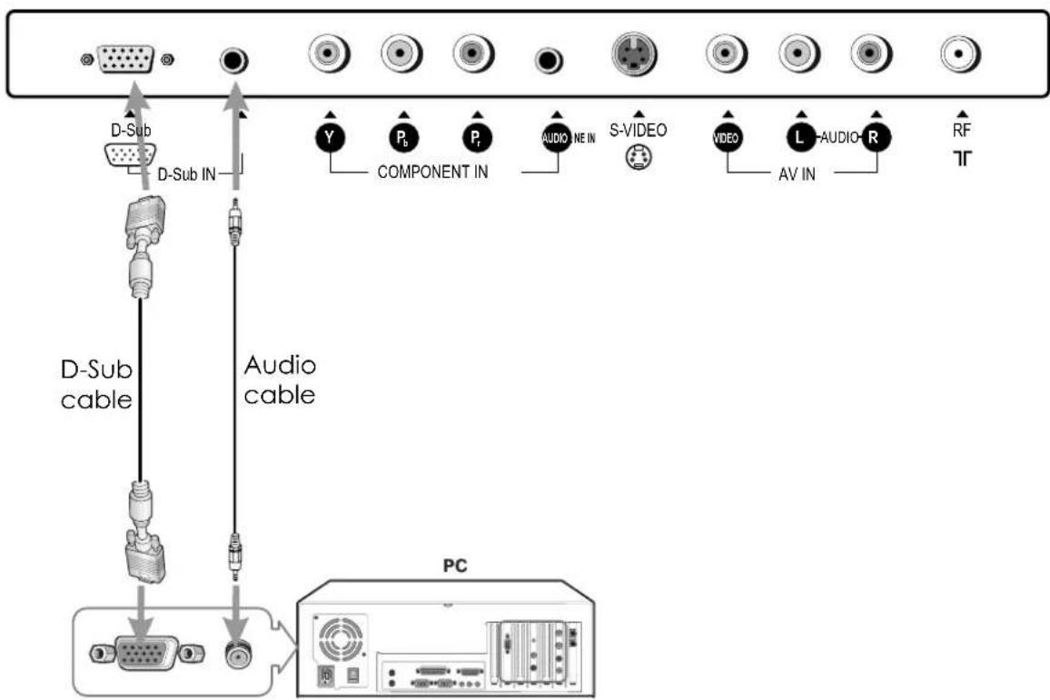 VOXX FPE1505 - Connect a PC - 1