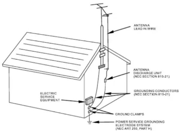 VOXX FPE1505 - FCC CAUTION: - 10