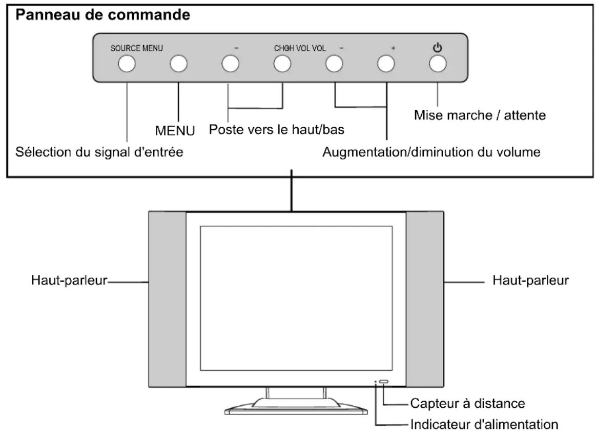 VOXX FPE1505 - Appareil principal - 1