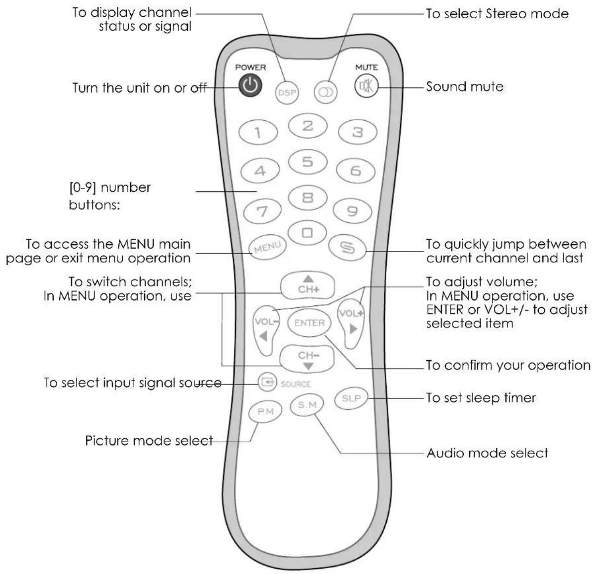 VOXX FPE1505 - Remote Control - 1